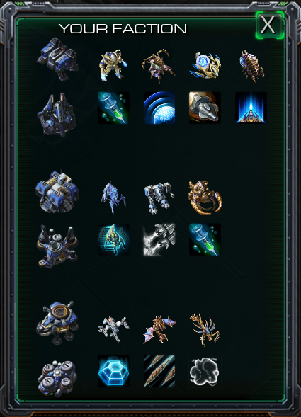 The in-game Your Faction panel: three groups, one per production building, each showing the units rolled into its slots with the upgrade paired to each unit directly beneath.
